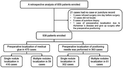 Comparative analysis of medical glue and positioning hooks for preoperative localization of pulmonary nodules
